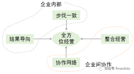 经营的本质是价值交换